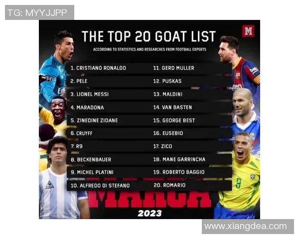 全球足球明星盘点2023年排名前十的传奇球员及其成就分析 全球足球明星盘点2023年排名前十的传奇球员及其成就分析